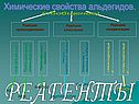 Реагенты