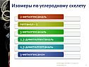 Изомеры по углеродному скелету
