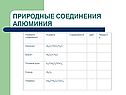 Природные соединения алюминия