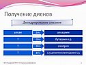 Получение диенов