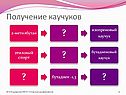 Получение каучуков