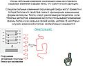 Изменения в форме белка