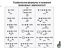 Графические формулы и названия природных -аминокислот