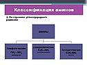 По строению углеводородного радикала