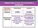Характеристика метиламина и анилина