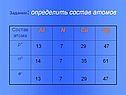 Определить состав атомов