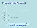 Энергетическая диаграмма
