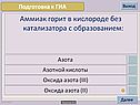 Аммиак горит в кислороде без катализатора