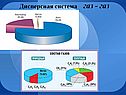 Дисперсная система газ - газ