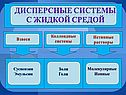 Коллоидные системы