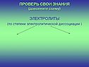 Электролиты