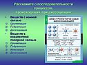 Диссоциация веществ с ковалентной полярной связью