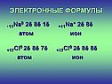 Электронные формулы