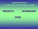Электролиты (по характеру образующихся ионов)