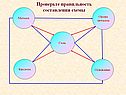 Проверьте правильность составления схемы