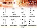 Теория типов