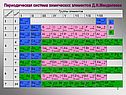 Периодическая система