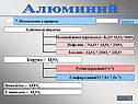 Нахождение в природе