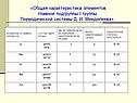 Общая характеристика элементов главной подгруппы I группы