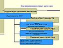 Соединения щелочных металлов