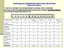 Природные соединения щелочных металлов