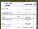 Компания, штаб-квартира