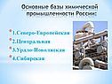Основные базы химической промышленности России