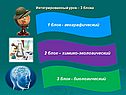 Интегрированный урок