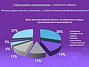 Химическая промышленность и человек