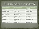 Химическая промышленность мира