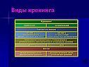 Виды крекинга
