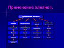 Применение алканов