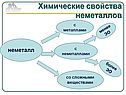 Неметаллов