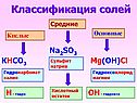 Классификация солей