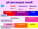 Ph растворов солей