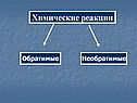 Химические реакции