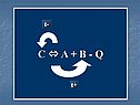 C ? A + B - Q