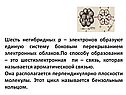 Шесть негибридных р – электронов образуют единую систему боковым