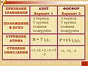 N + 7 )2)5