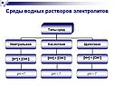 Среды водных растворов электролитов