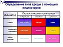 Определение типа среды с помощью индикаторов