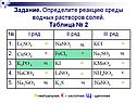 Определите реакцию среды водных растворов солей