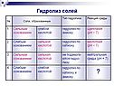 Реакция среды