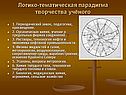 Логико-тематическая парадигма творчества учёного