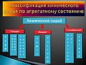 Классификация химического сырья по агрегатному состоянию