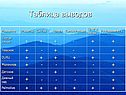 Таблица выводов
