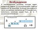 Возбуждения