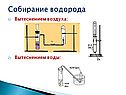 Собирание водорода
