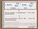 CO2