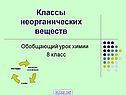 Классы неорганических веществ